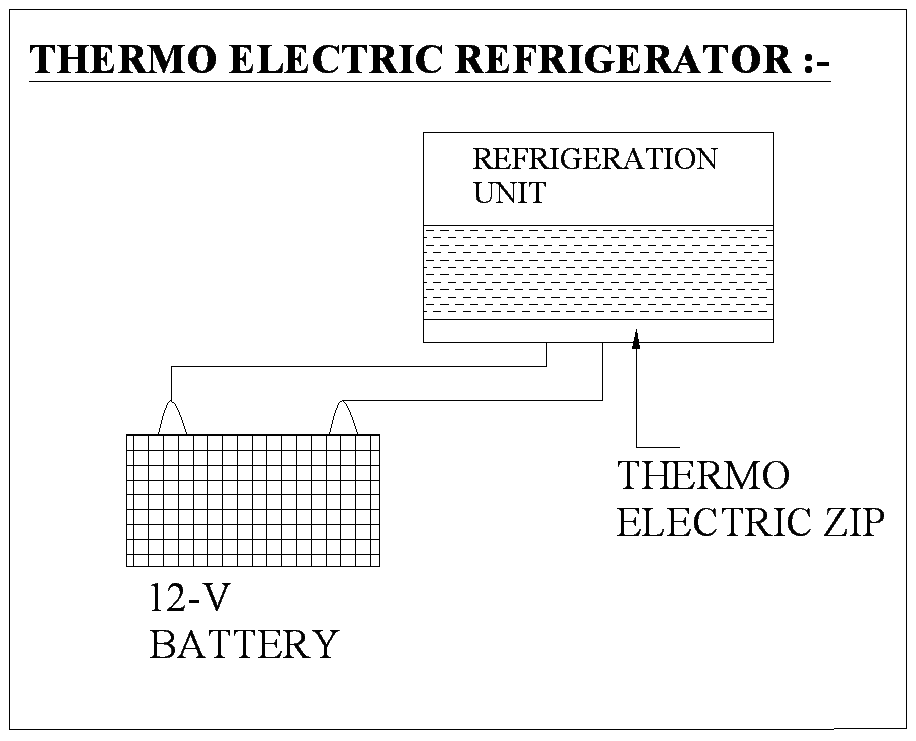 Thermoelectric Refrigeration Mechanical Project Abstract