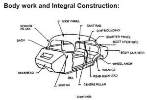 Nomenclature Of Car Body - Car Body Parts | Car Body Parts Design