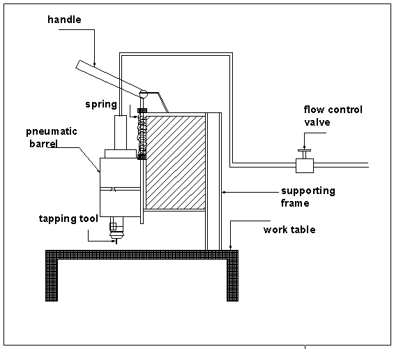 FABRICATION OF UNIVERSAL TAPPING MACHINE MECHANICAL PROJECT