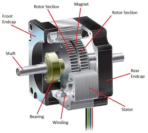 What Is A Stepper Motor Used For Infoupdate