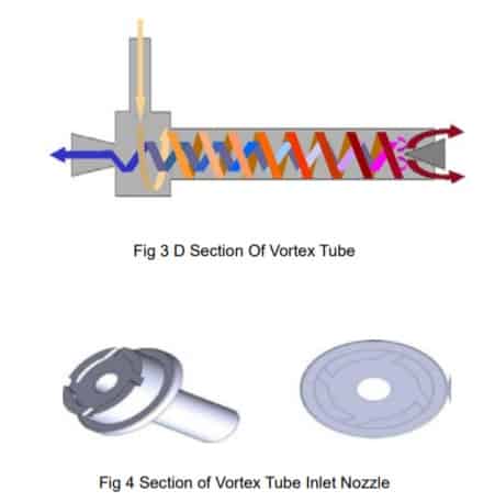 and Fabrication Vortex Tube - Mechanical project