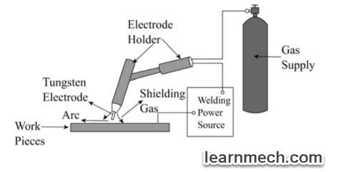 stick welding diagram