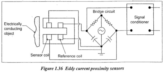 eddy current proximity sensors