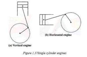 single cylinder engine