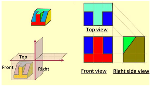 Third Angle Projection Section Views Leo L wchen Third Angle Projection Section Views Leo L wchen