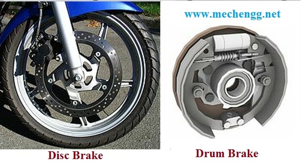 Introduction To Brakes and Different Types Of Brake | Function Of ...