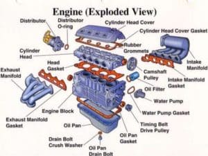 IC engine Major Parts and Its Function, Materials,Images,Manufacturing ...