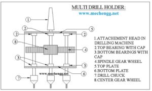 Diagram Of MULTI-SPINDLE DRILL HEAD- Mechanical Project