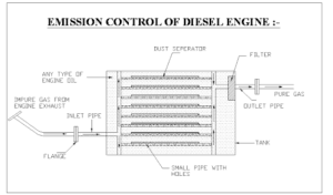 Emission Control For Diesel Engine - Mechanical Project