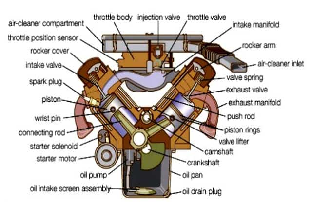 Car Engine Parts Names With Diagram Pdf