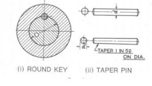 Lewis Key Types Of Mechanical Keys- Design Of Keys , Keyways