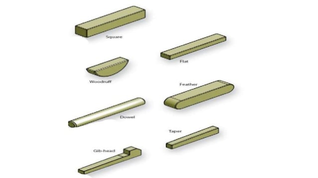 Types Of Mechanical Keys- Design Of Keys , Keyways