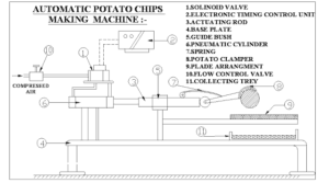 AUTOMATIC POTATO CHIPS MAKING MACHINE MECHANICAL PROJECT