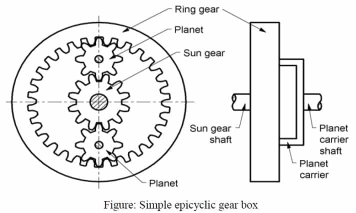 Gear Box Working Principle Working Principle Of Lathe Machine PKTLTX Gear Box Working Principle Working Principle Of Lathe Machine PKTLTX