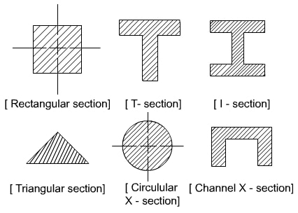 Types Of Beam Cross Sections