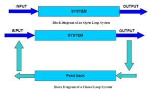 Difference between open loop and closed loop control system