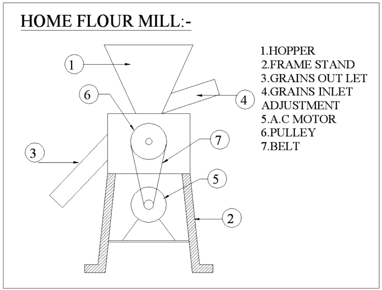 AUTOMATIC POTATO CHIPS MAKING MACHINE MECHANICAL PROJECT