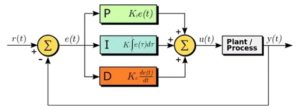 What is PID Controller used for Industrial Automation