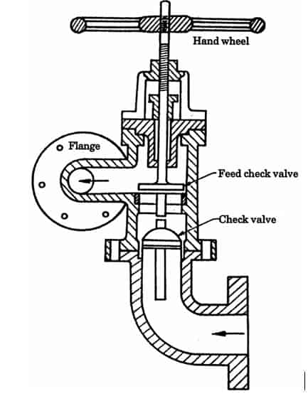 Feed Check Valve Diagram ,Working | Boiler Mounting and Accessories