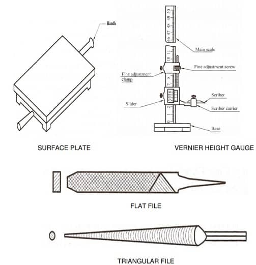 What is Fitting Shop Fitting Tools used in Fitting Shop