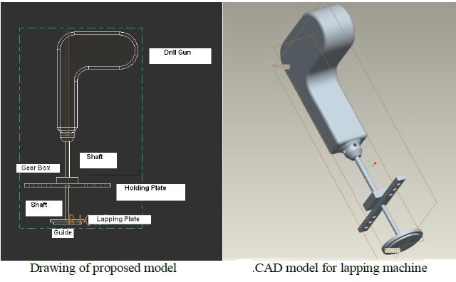 Lapping Process- Characteristics, Advantages ,Process Parameter - Learn ...