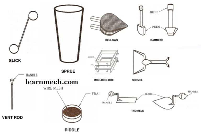 Moulding Tools Components Required for Moulding