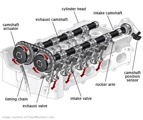 Camshaft Vs Crankshaft Basic Difference