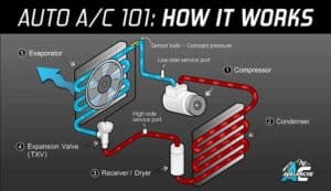 Car Air Conditioning Ac System Function Components Working Car Air Conditioning Ac System Function Components Working
