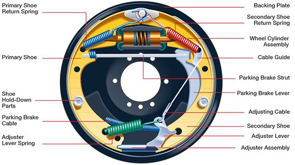 Drum Brake Components Types And Working Principle Drum Brake Components Types And Working Principle