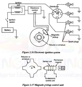Electronic Ignition System Diagram , Construction and Working
