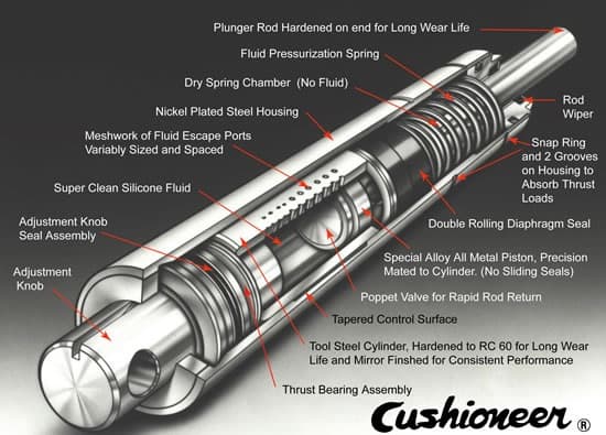 Double-tube shock absorber functioning.