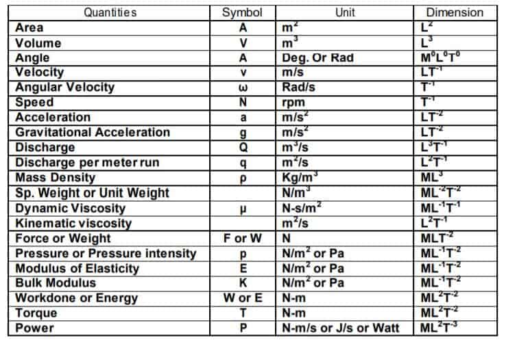 menschliche-rasse-bewirken-vergeltung-dimensional-analysis-fluid