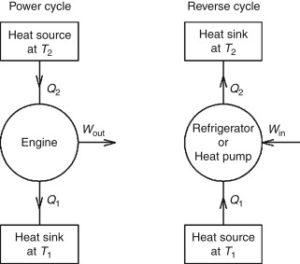 Mechanical Basic Interview Question and Answers Part 1