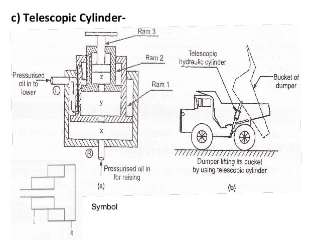 define telescopic