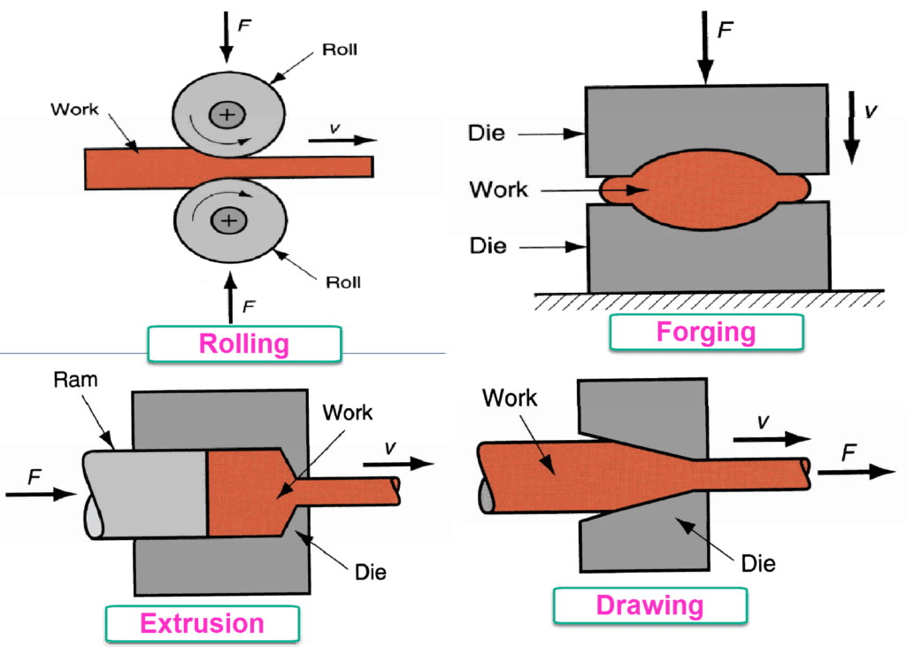 What Is Metal Forming Form Example Download What Is Metal Forming Form Example Download