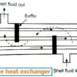 Design and fabrication of helical tube in coil type heat exchanger